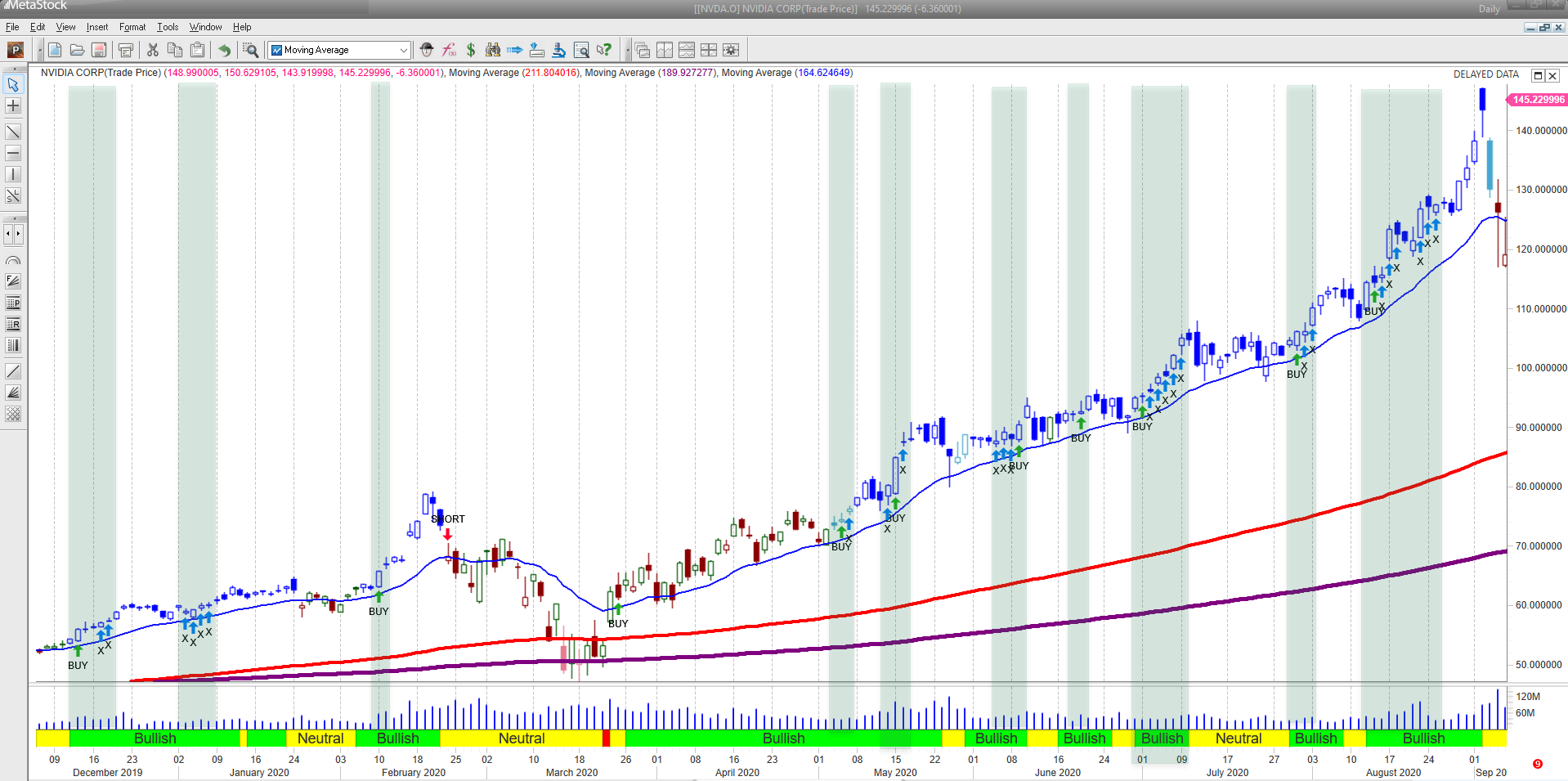 SMART 2023 System TradingTotal USAFutures Stocks ETFs
